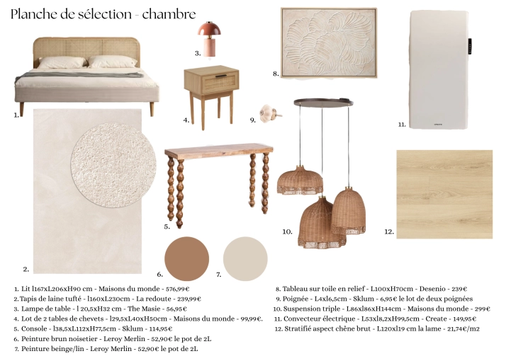 Scandinavian, Room, Shopping list