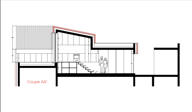 Flats / Apartments